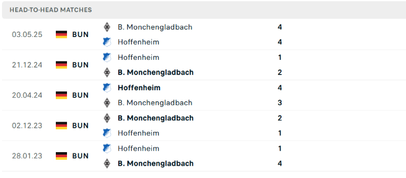 Các trận đấu giữa 2 đội luôn rất cởi mở với nhiều bàn thắng 