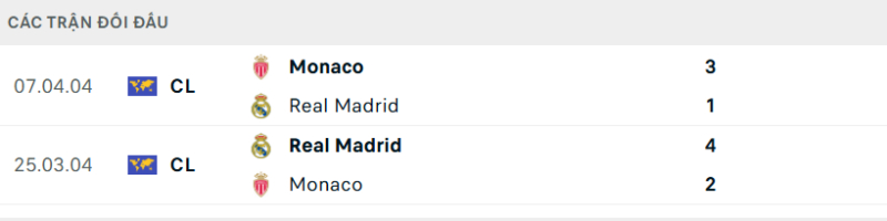 Real Madrid dù không có phong độ cao vẫn sẽ giành chiến thắng