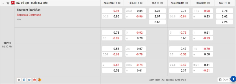 Trên đây là tỷ lệ kèo trận đấu Frankfurt vs Dortmund