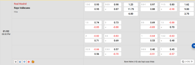 Trên đây là tỷ lệ kèo trận đấu Real Madrid vs Vallecano