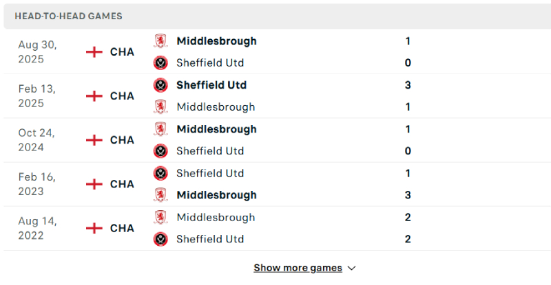 Đội khách đang là những người vượt trội hơn ở lịch sử đối đầu
