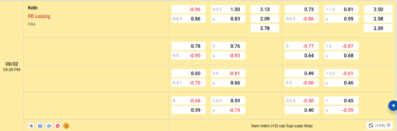 Trên đây là tỷ lệ kèo trận đấu Koln vs Leipzig