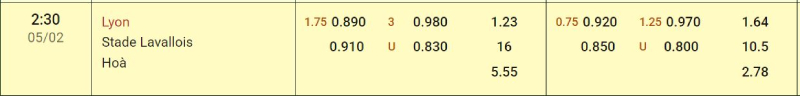 Trên đây là tỷ lệ kèo trận đấu Lyon vs Laval