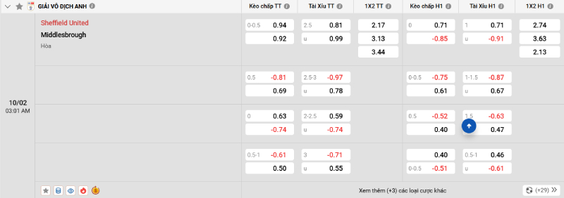 Trên đây là tỷ lệ kèo trận đấu Sheffield United vs Middlesbrough